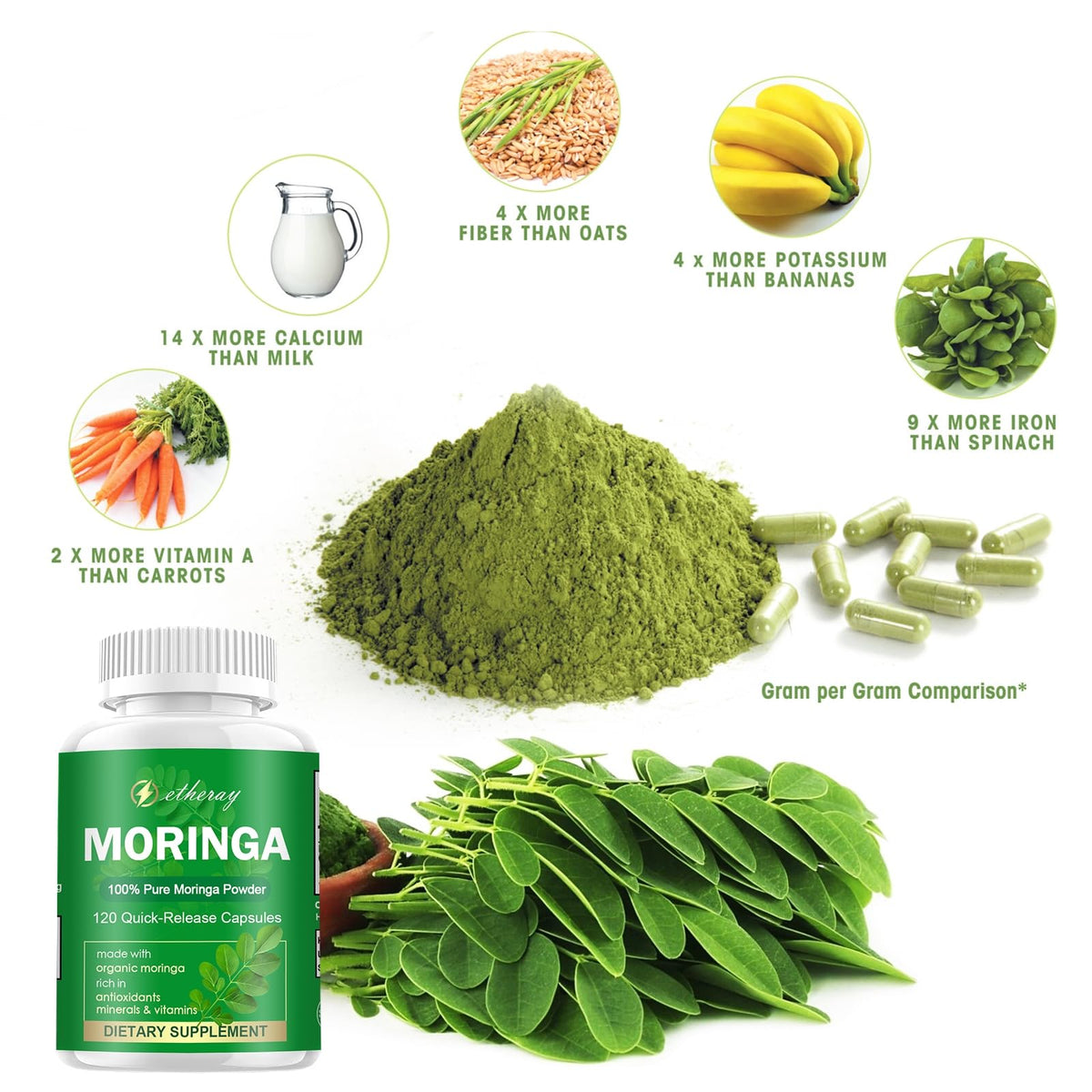 Détails des ingrédients sur l'emballage de Moringa etheray