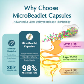 Détails des microgranules tri-couleurs de Quorinthiumax