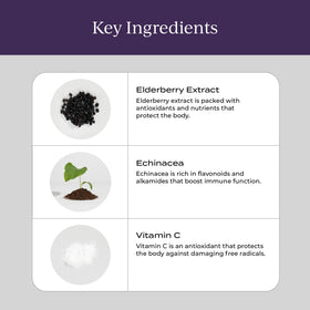 Détails des sachets CYMBIOTIKA au sureau liposomal
