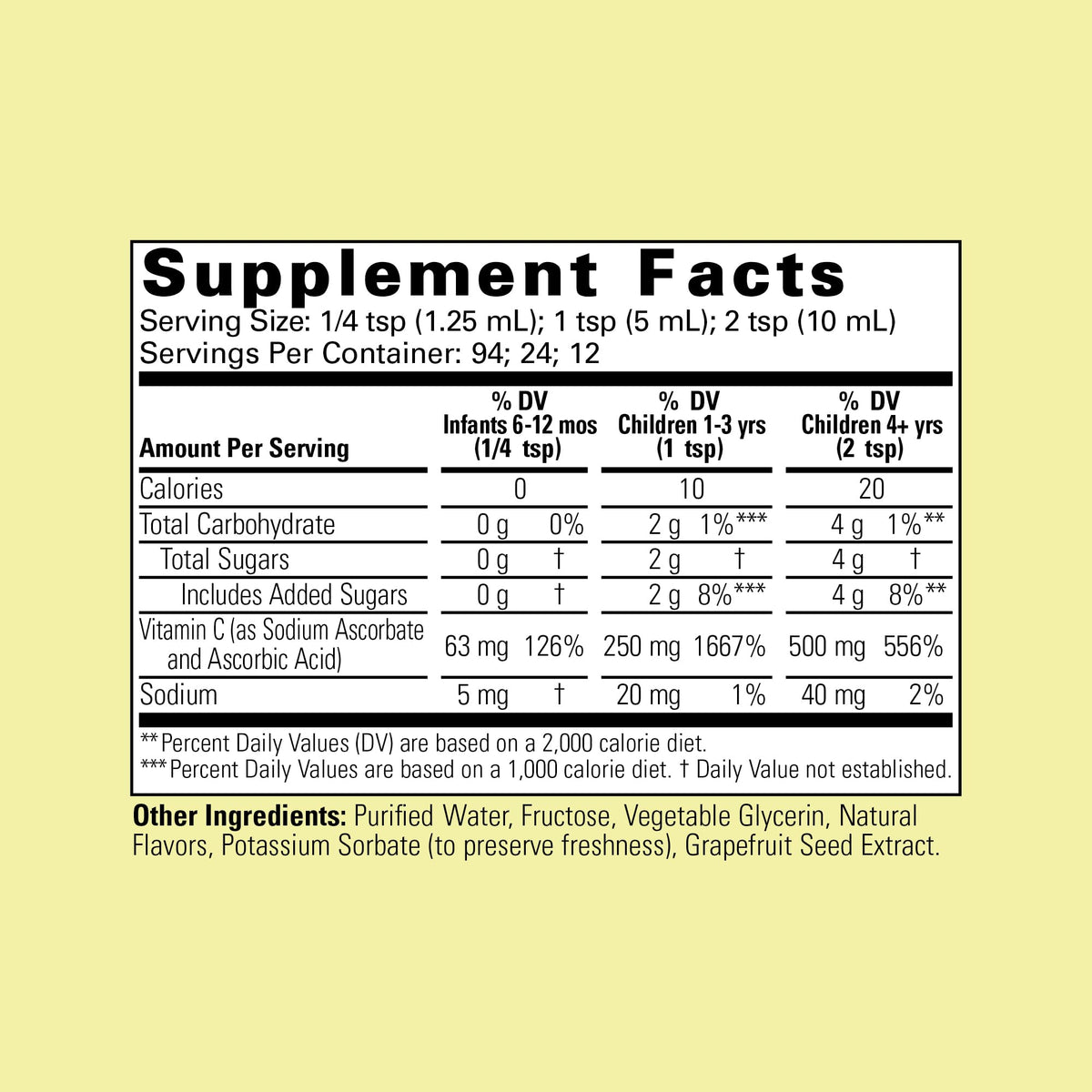 Détails du dosage recommandé pour la Vitamine C Liquide CHILDLIFE ESSENTIALS