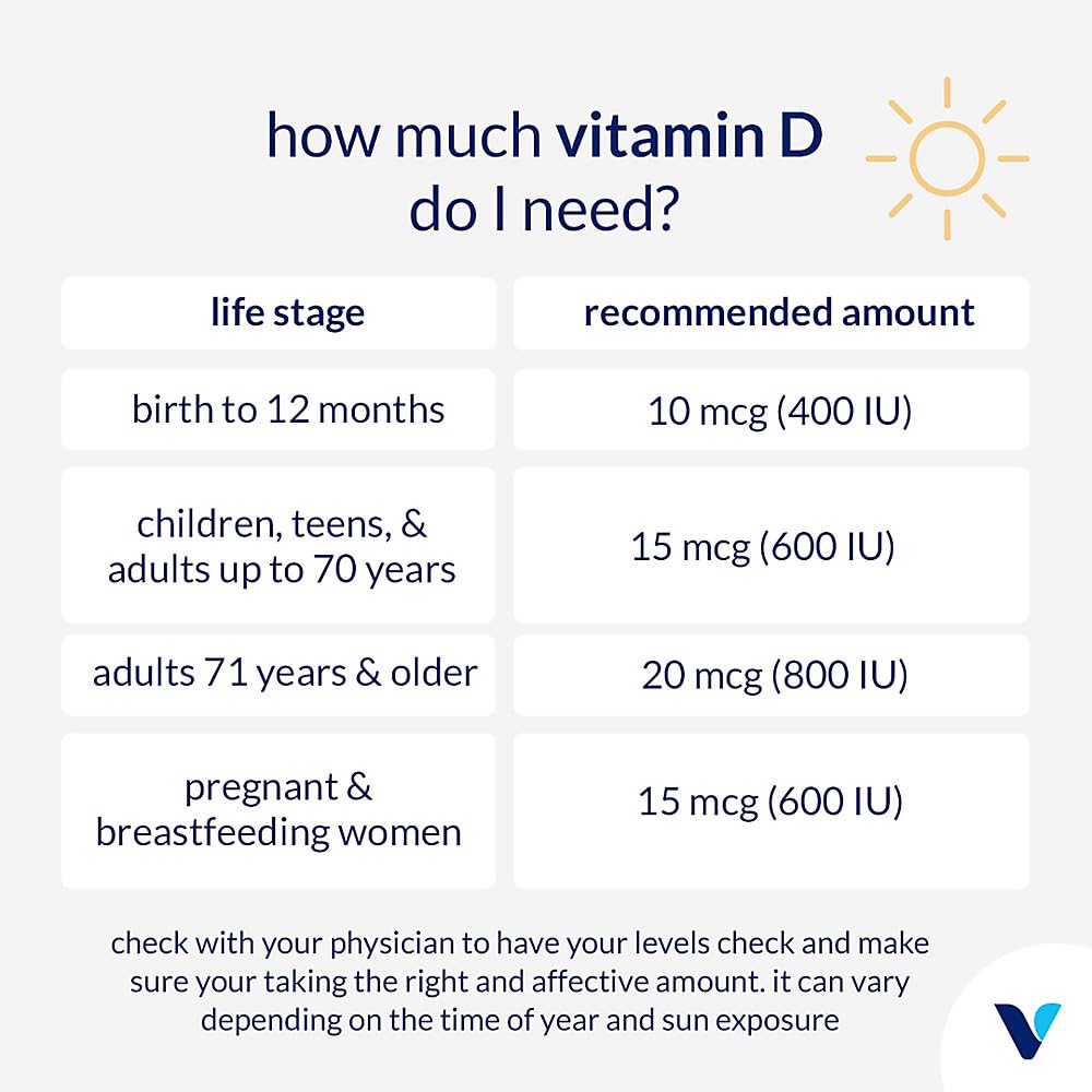 Détails du flacon de D3 & K2 MK7 de The Vitamin Shoppe