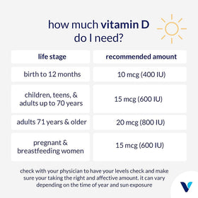 Détails du flacon de D3 & K2 MK7 de The Vitamin Shoppe
