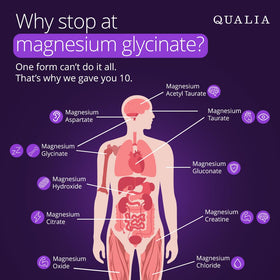 Détails du flacon de QUALIA Magnésium Glycinate 68g
