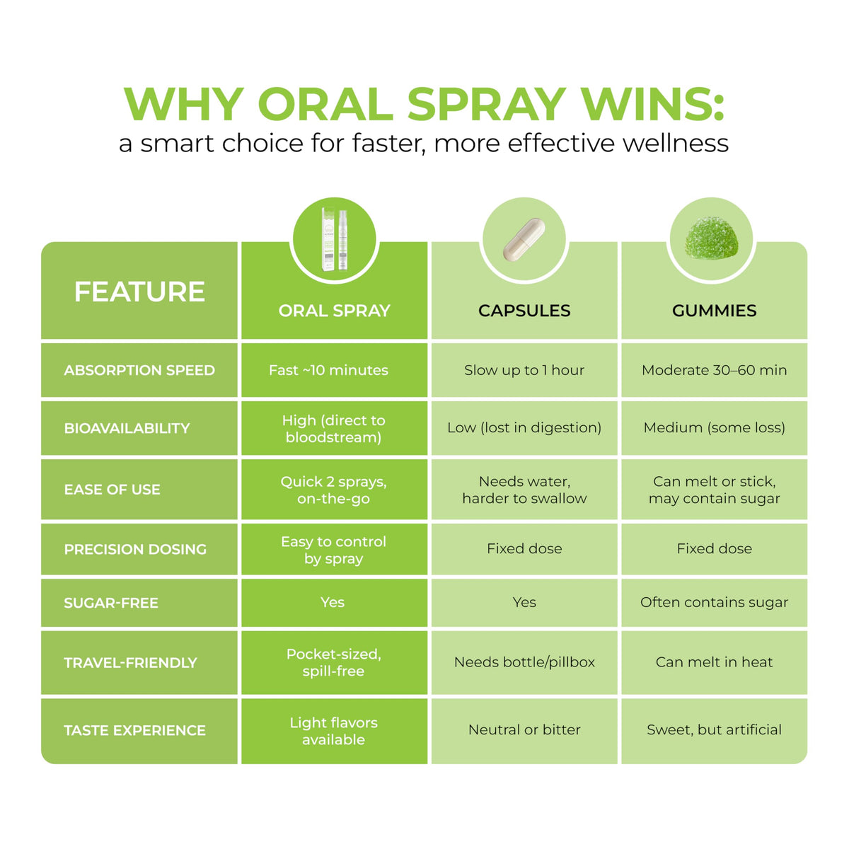 Détails du spray Calm & Stress de Nu Bloom Botanicals 8mL