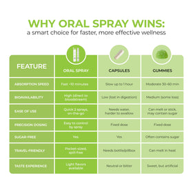 Détails du spray Calm & Stress de Nu Bloom Botanicals 8mL