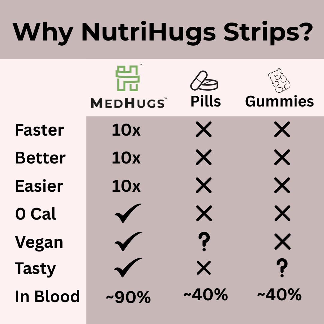 Détails sur l'emballage des bandes orales MedHugs NutriHugs