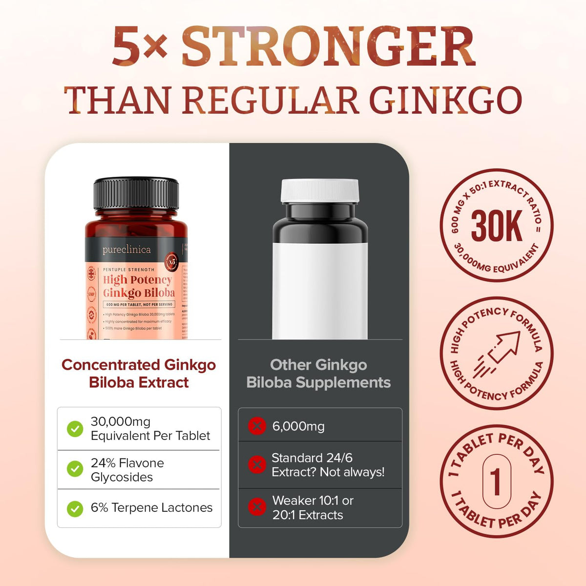 Détails sur l'étiquette de pureclinica Ginkgo Biloba 600mg
