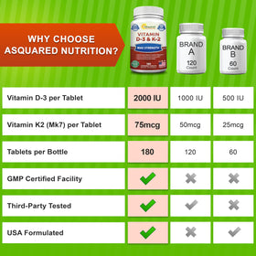 Détails sur l'étiquette des comprimés à mâcher Vitamine D3 K2 d'aSquared Nutrition