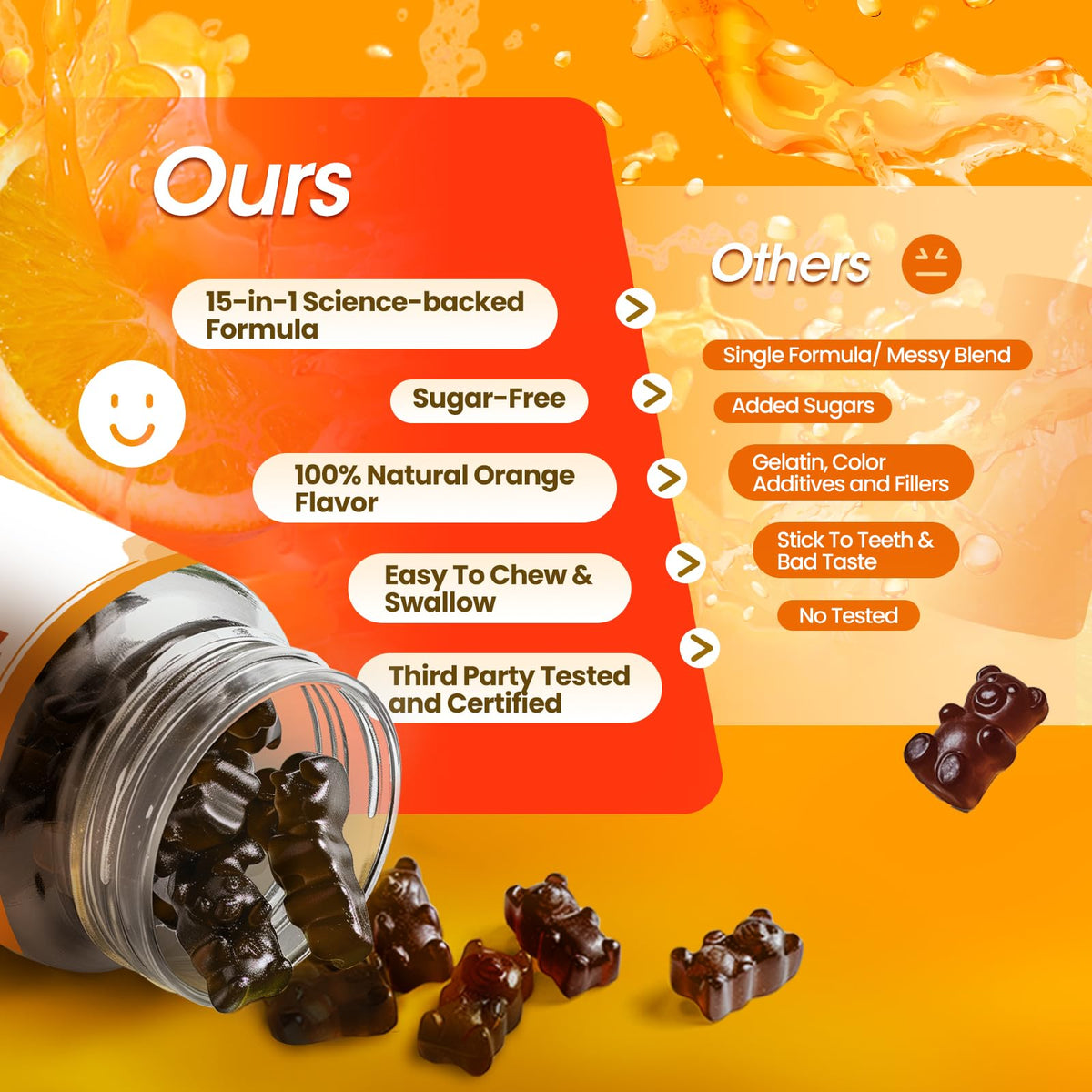 Détails sur la bouteille de gummies Lukaree Compléments Alimentaires Cortisol 15 en 1