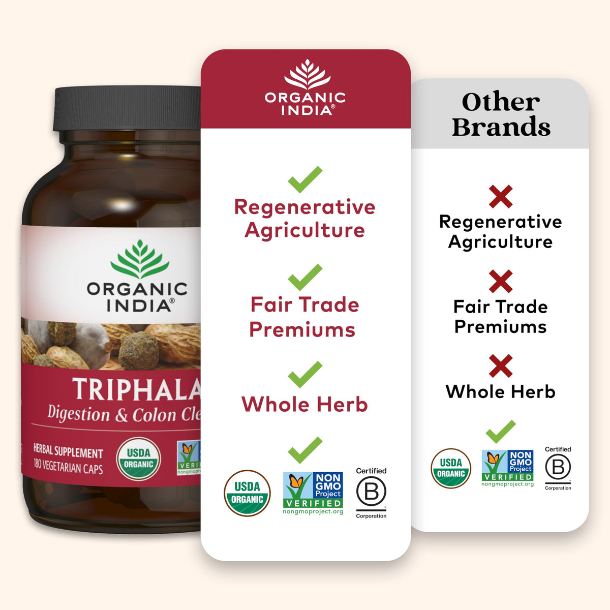 Détails sur la certification LEED Platinum d'ORGANIC INDIA