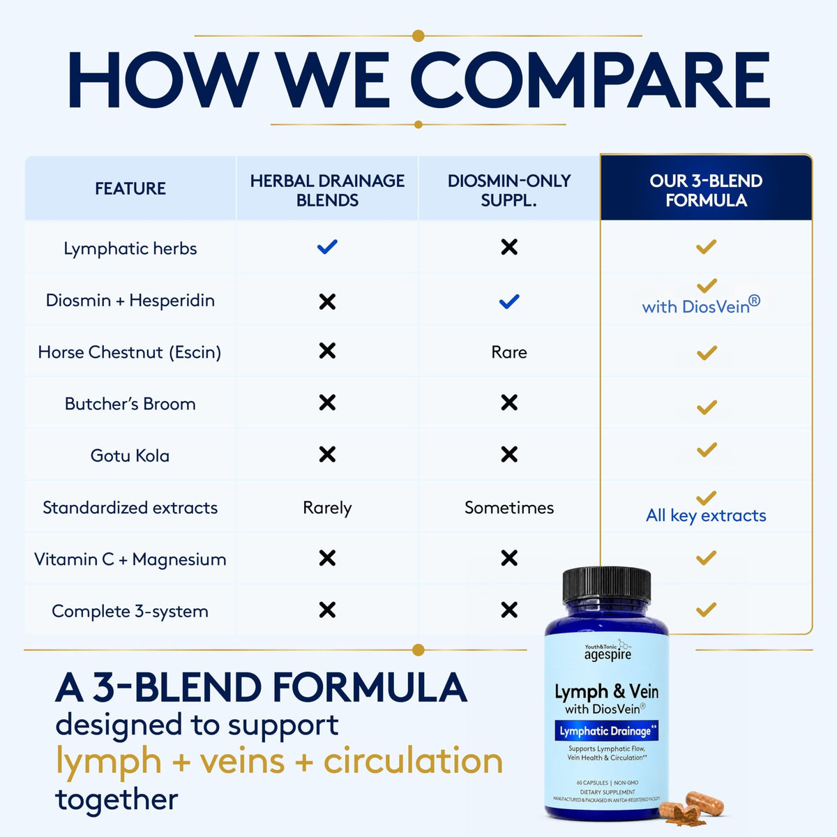 Détails sur le flacon de Youth & Tonic Drainage Lymphatique