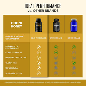 Détails sur les ingrédients des capsules CogniHoney d'IDEAL PERFORMANCE