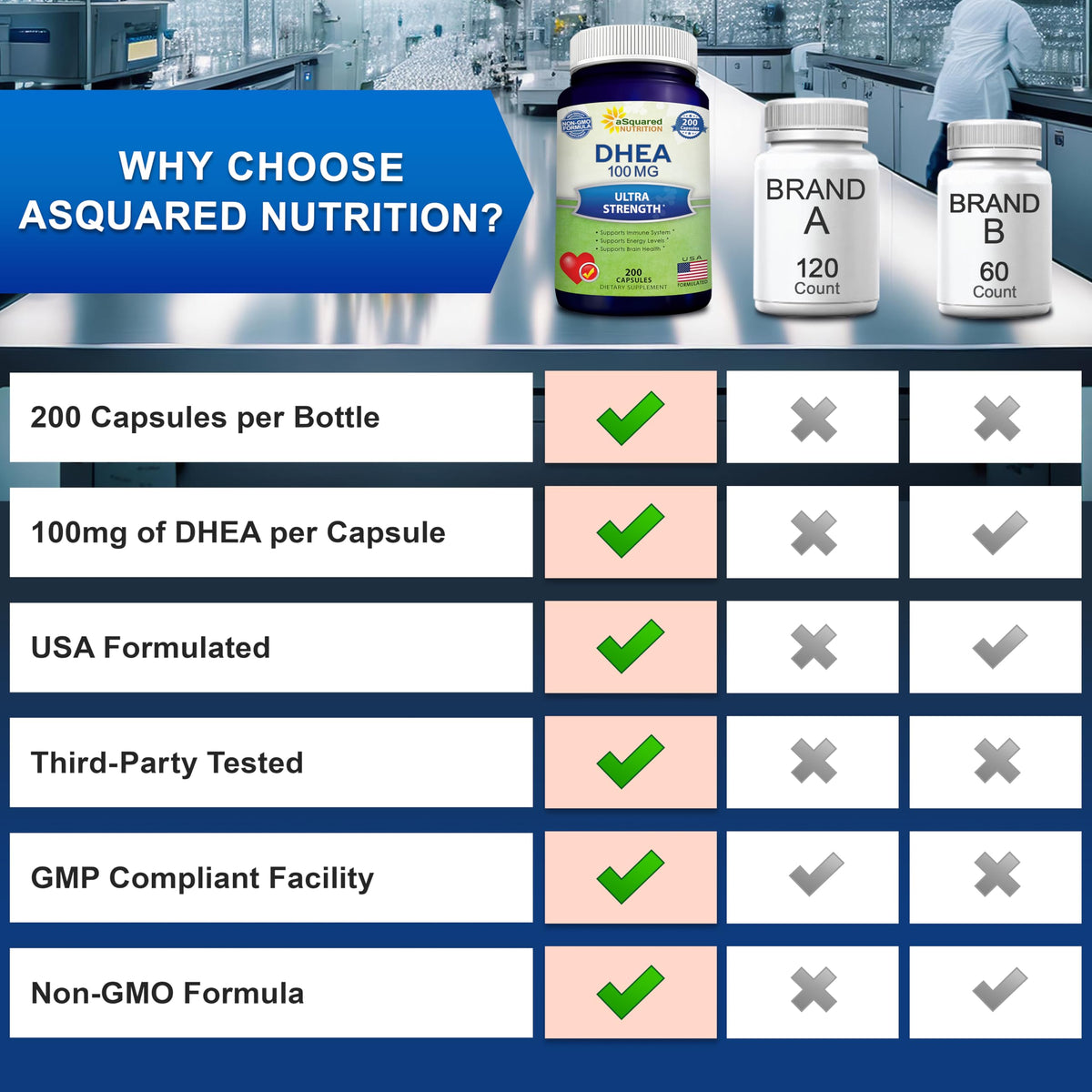 DHEA 100mg aSquared Nutrition capsules sur une table