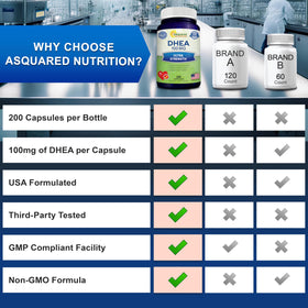 DHEA 100mg aSquared Nutrition capsules sur une table