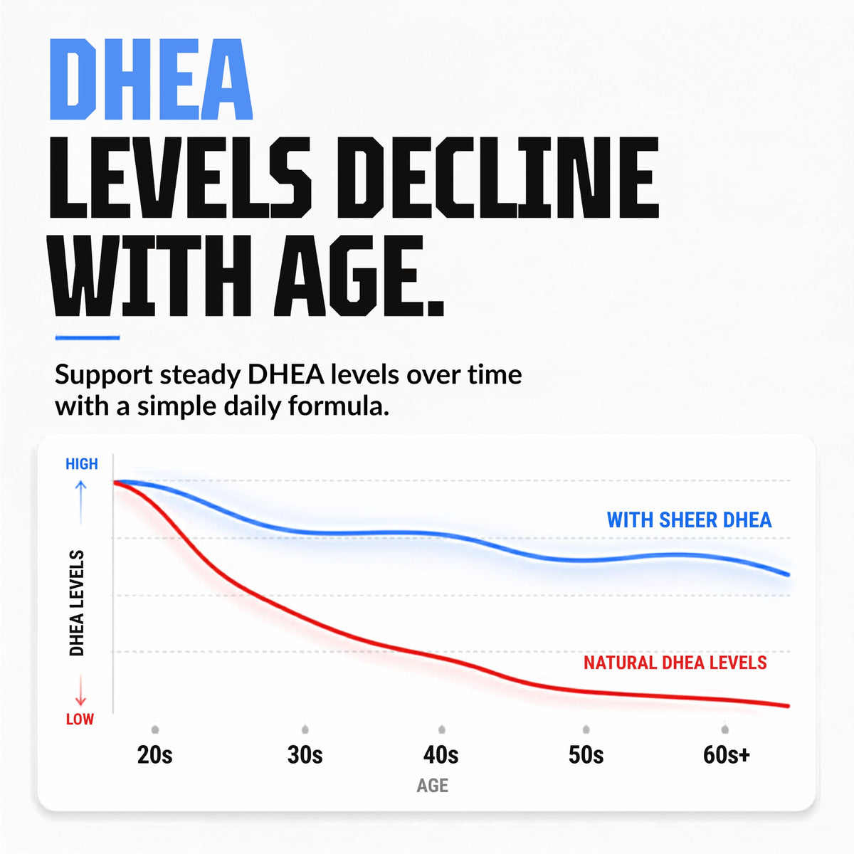 DHEA 100mg de Sheer Strength Labs avec un verre d'eau