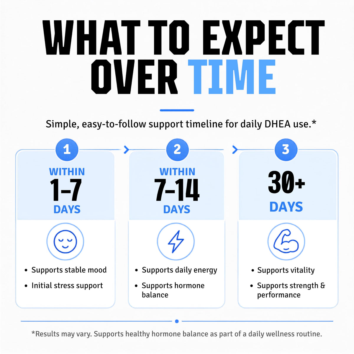 DHEA 100mg de Sheer Strength Labs en situation d'utilisation