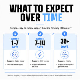 DHEA 100mg de Sheer Strength Labs en situation d'utilisation