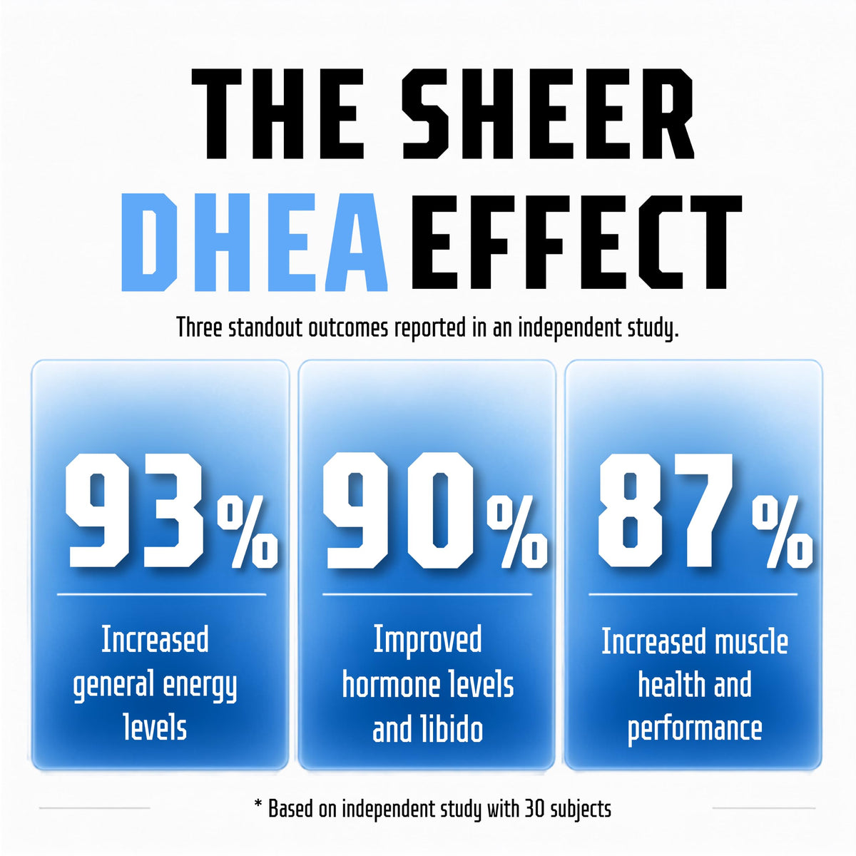 DHEA 100mg de Sheer Strength Labs près d'une haltère