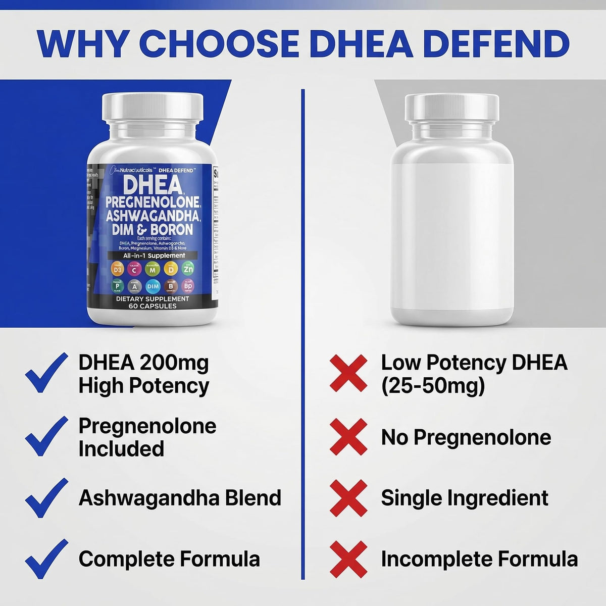 DHEA 200mg Clean Nutraceuticals, capsules sur une table