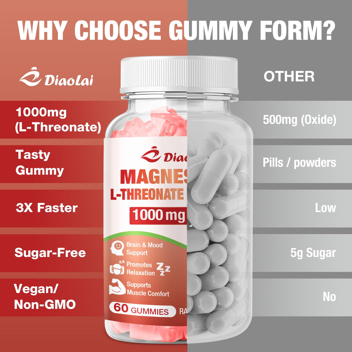 DIAOLAI Gummies Magnésium L-Thréonate 1000mg ingrédients