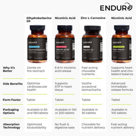 Dihydroberberine 150mg comprimés au milieu d'autres compléments