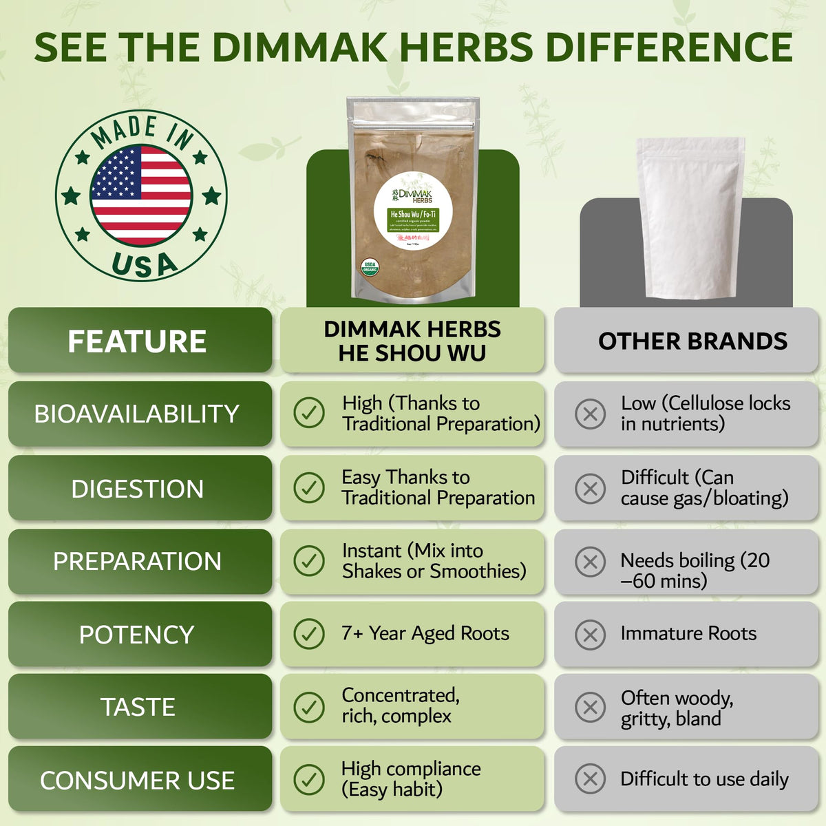 Dimmak Herbs Poudre de He Shou Wu 109g et un verre d'eau