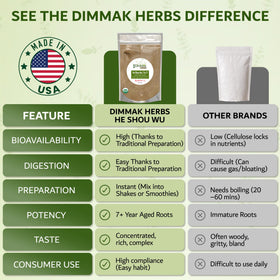 Dimmak Herbs Poudre de He Shou Wu 109g et un verre d'eau