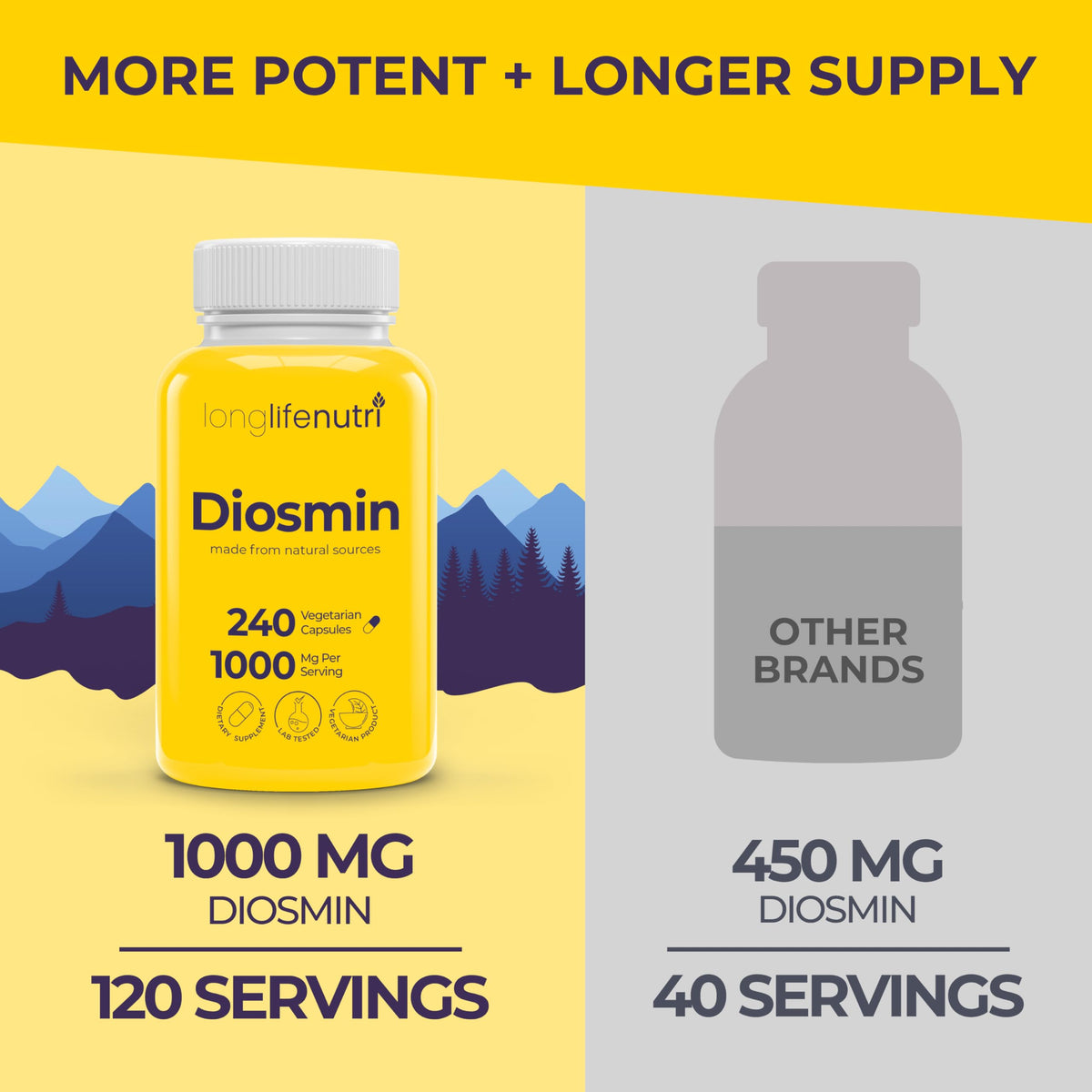 Diosmine 1000mg LongLifeNutri, vue du flacon avec l'organisateur de pilules