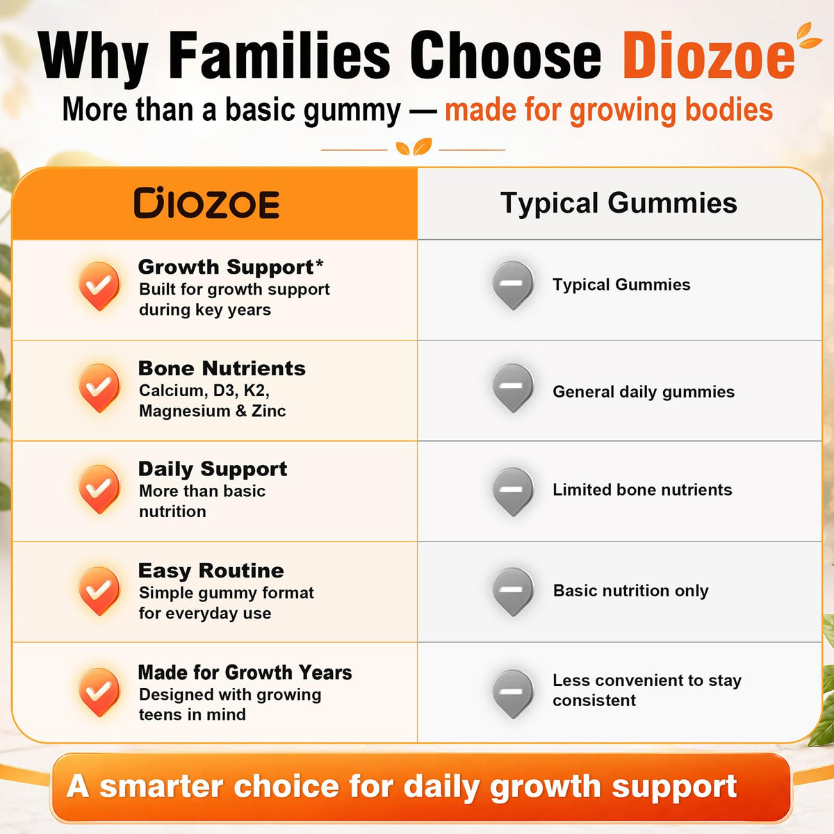 Diozoe Gummies de Croissance en Hauteur montrant la texture des gummies