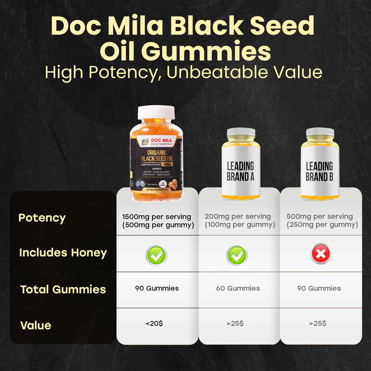 Doc Mila Gummies huile de nigelle 1500mg vue de côté avec informations nutritionnelles