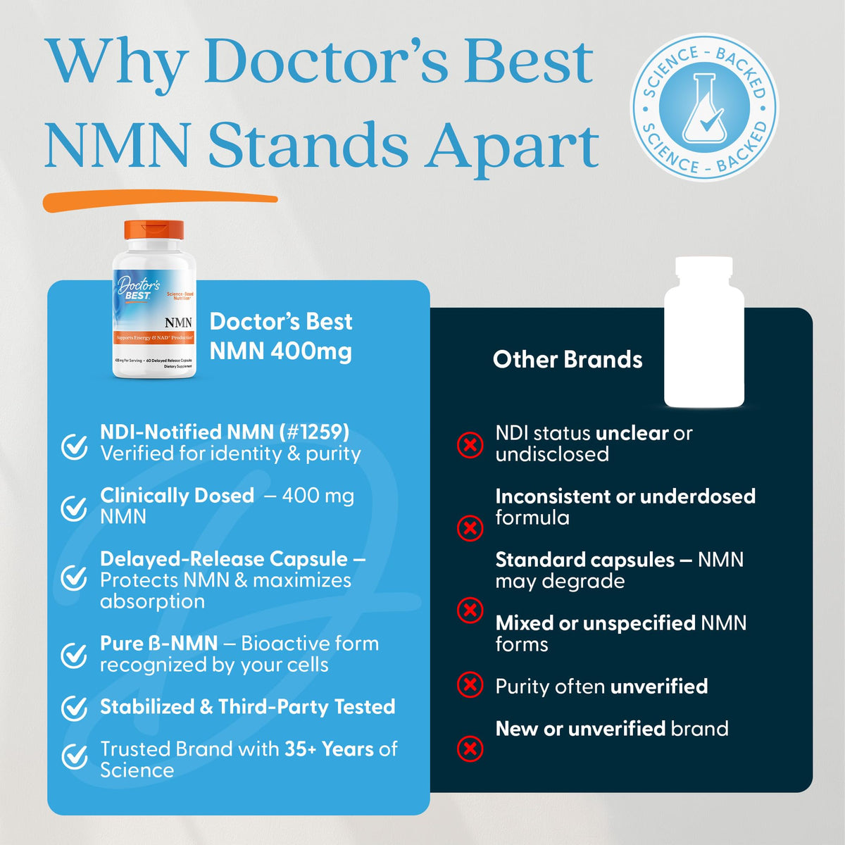 Doctor's BEST Complément NMN gélules sur table