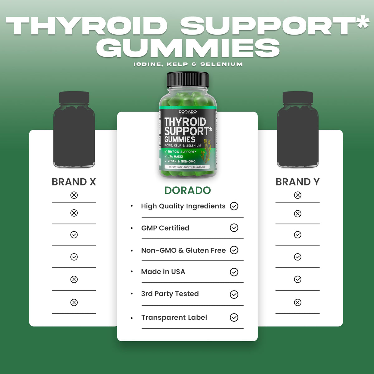 DORADO NUTRITION Gummies de soutien thyroïdien 90 unités en ambiance de vie