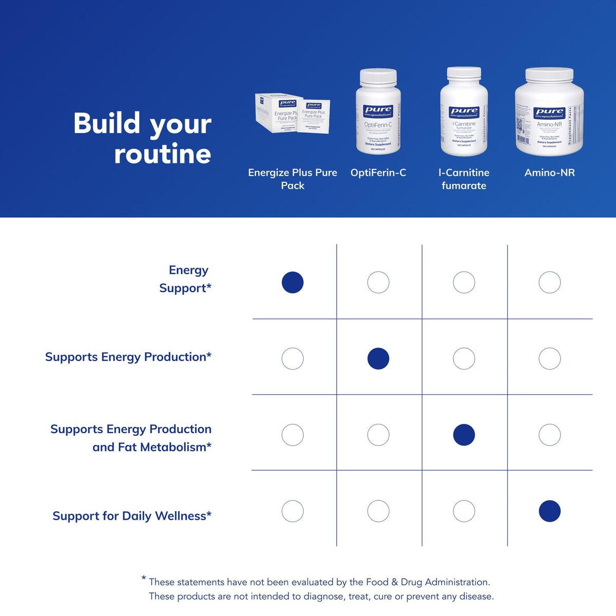 Dos de l'emballage d'Energize Plus Pure Pack