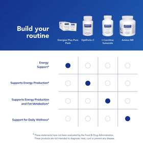 Dos de l'emballage d'Energize Plus Pure Pack