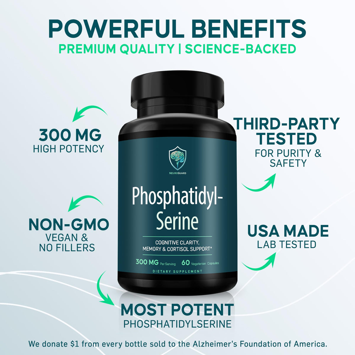 Dos de l'emballage du complément NeuroGuard Phosphatidylsérine