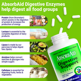 Dosage d'AbsorbAid sur une cuillère