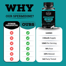 Dosage de 12mg de spermidine dans une capsule Black Forest