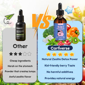 Dosage de 2 mL du complément alimentaire Cartiverse
