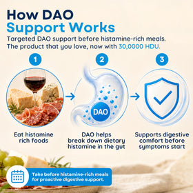 Dosage de 30 000 HDU par capsule Omne Diem