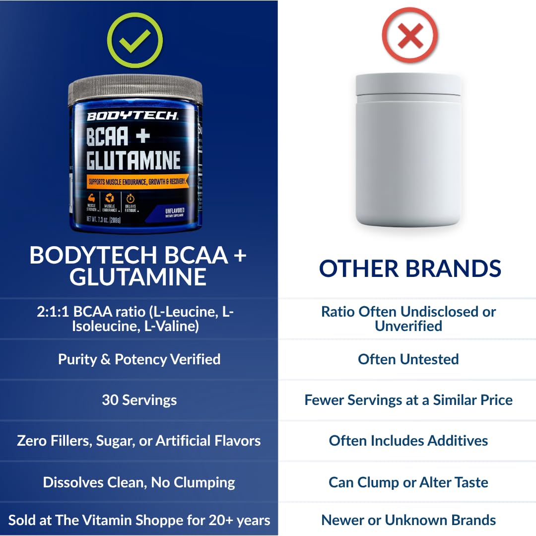 Dosage de BodyTech BCAA + Glutamine Poudre dans une cuillère