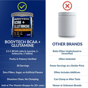 Dosage de BodyTech BCAA + Glutamine Poudre dans une cuillère