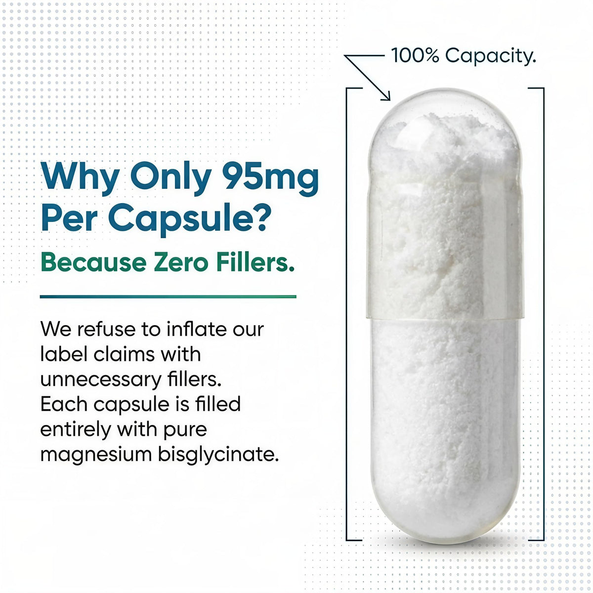 Dosage des capsules de glycinate de magnésium PrizMAG