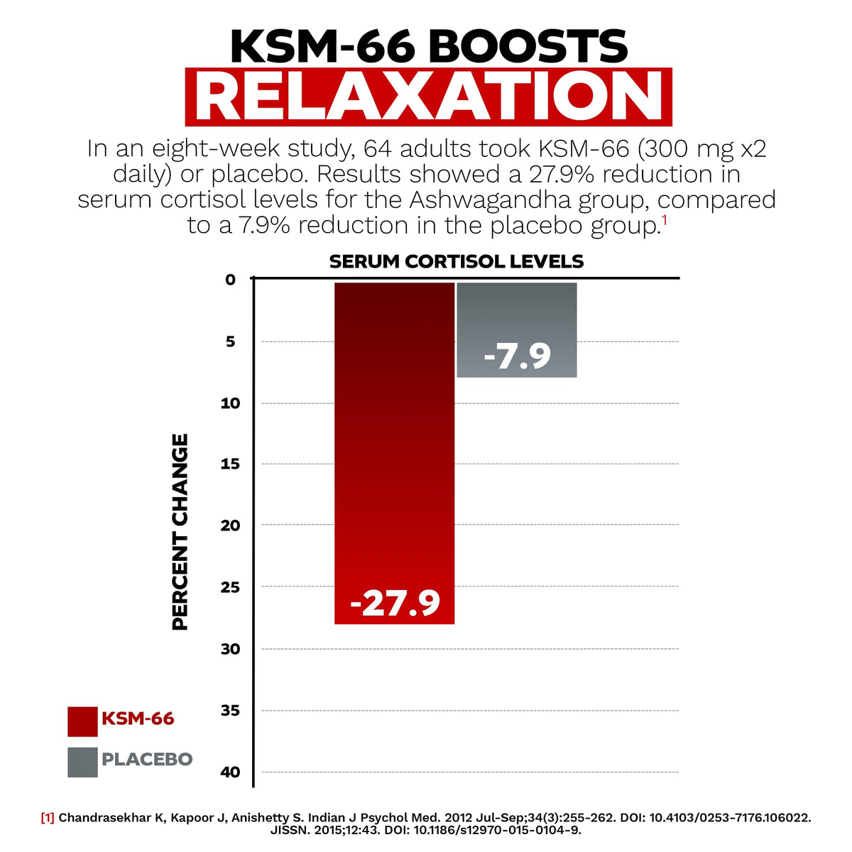 Dosage des capsules KSM-66 Ashwagandha 300mg
