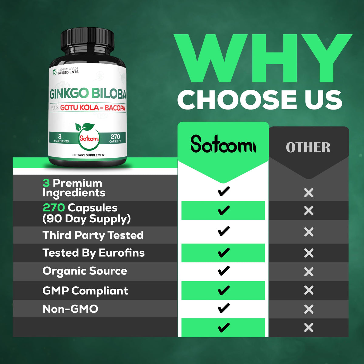 Dosage des capsules Satoomi Ginkgo Biloba 1520mg