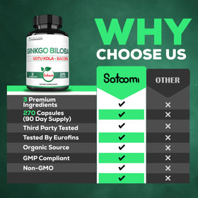 Dosage des capsules Satoomi Ginkgo Biloba 1520mg