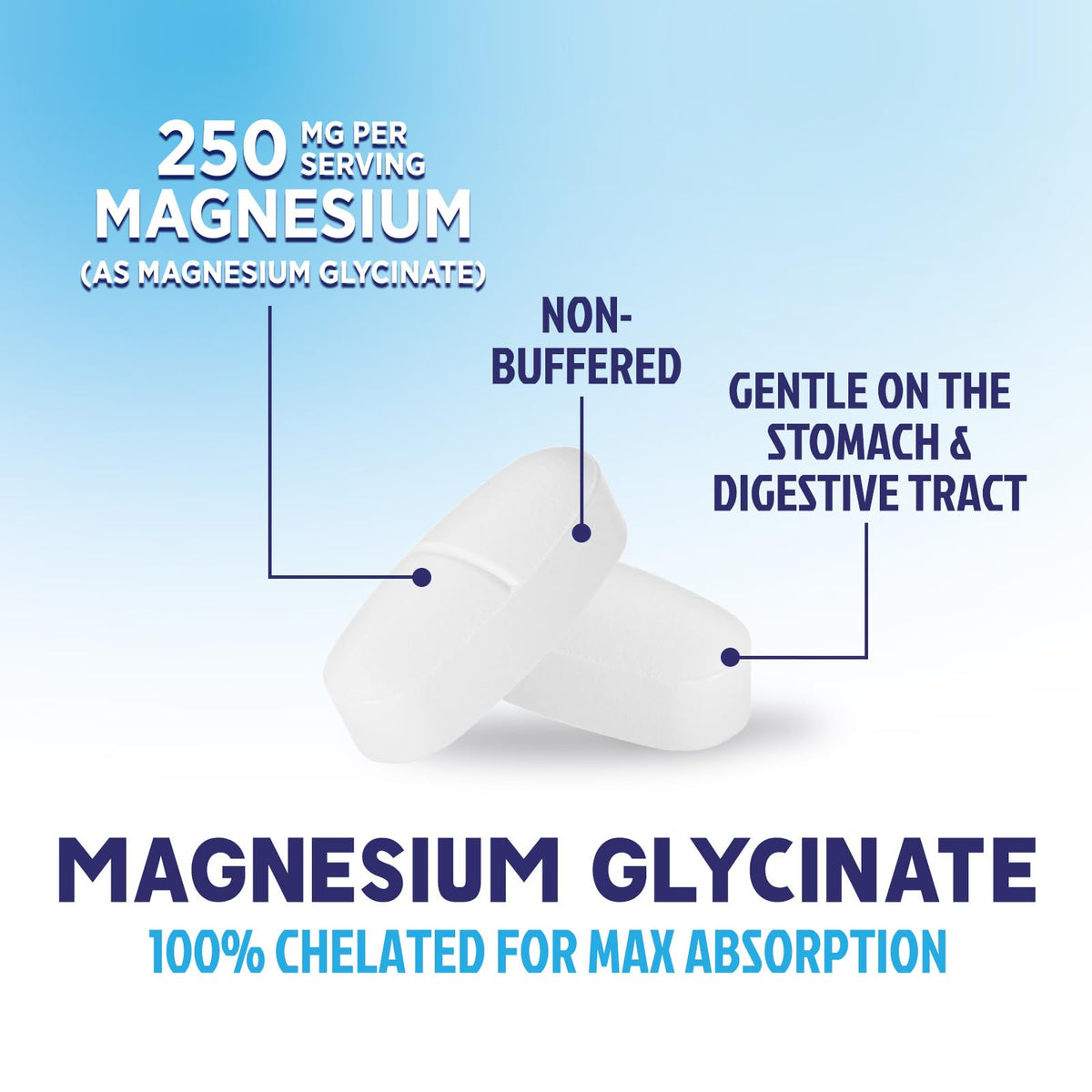 Dosage des comprimés de magnésium glycinate 250 mg, vue de près