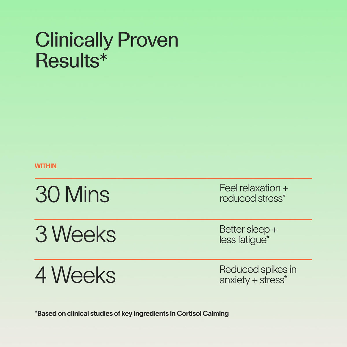 Dosage recommandé de Cortisol Calming de VERACITY SELFCARE