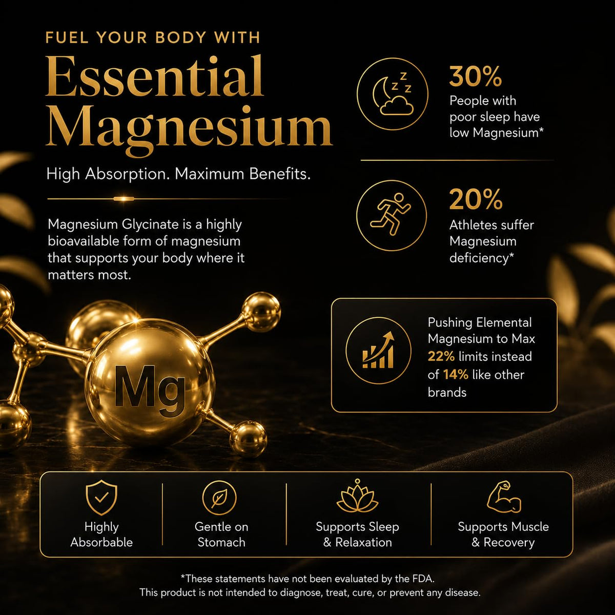 Dosage recommandé de magnésium glycinate cosynee 2 capsules