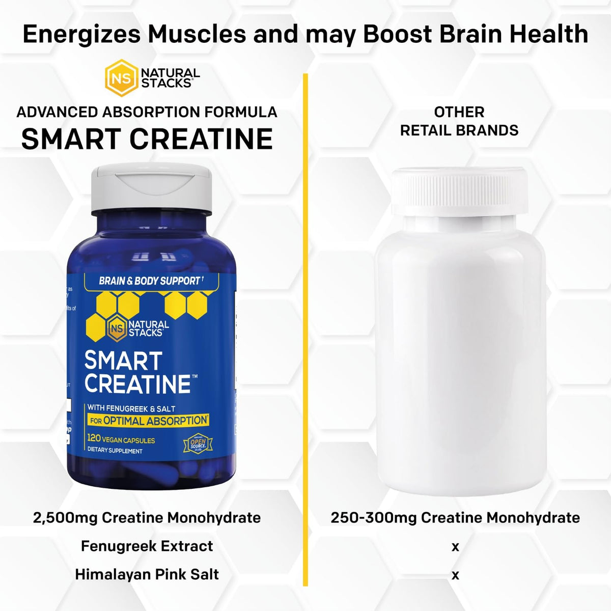 Dosage recommandé de NATURAL STACKS Smart Creatine Monohydrate