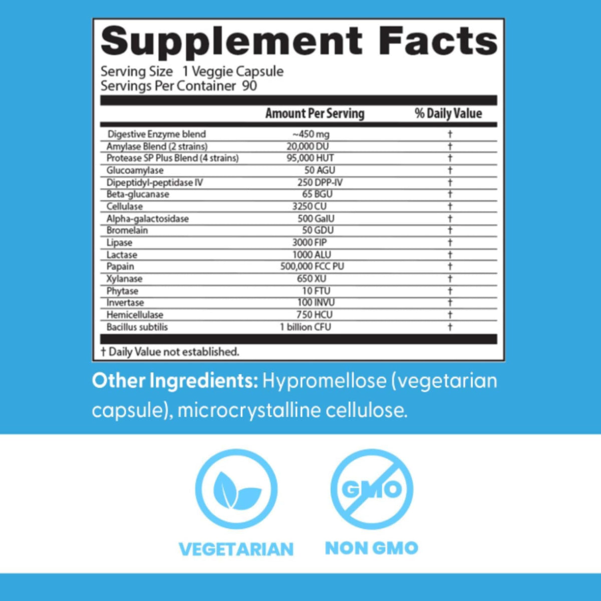 Dosage recommandé pour Doctor's BEST Enzymes daily, 1 capsule
